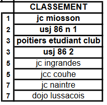 20170114 Classement coupe